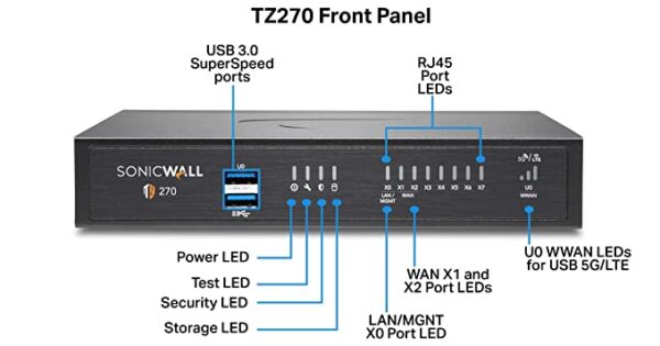 Sonicwall TZ270 series