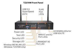 Sonicwall TZ370 series - Front panel