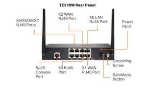 Sonicwall TZ370 series - Rear panel