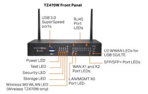 Sonicwall TZ470 Series - Front panel