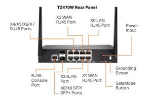Sonicwall TZ470 Series - Rear panel