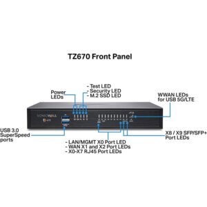 Sonicwall TZ670 series firewall Front panel