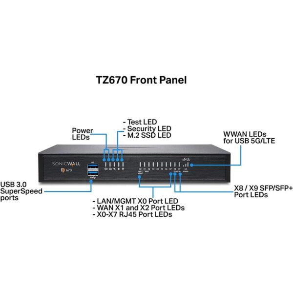 Sonicwall TZ670 series firewall