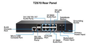 Sonicwall TZ670 series firewall Rear panel 