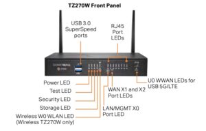 Sonicwall TZ270 series firewall Front Panel