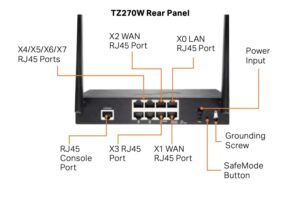 Sonicwall TZ270 series firewall Rear Panel