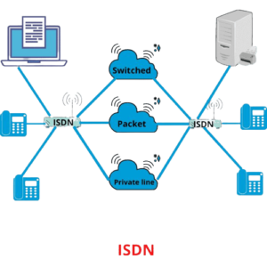 Network Integration Services