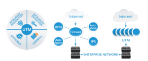 Internet security & UTM Firewall